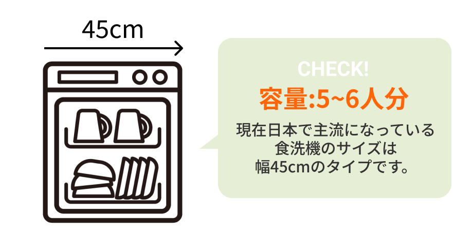 45cm 食洗機。容量5～6人分。