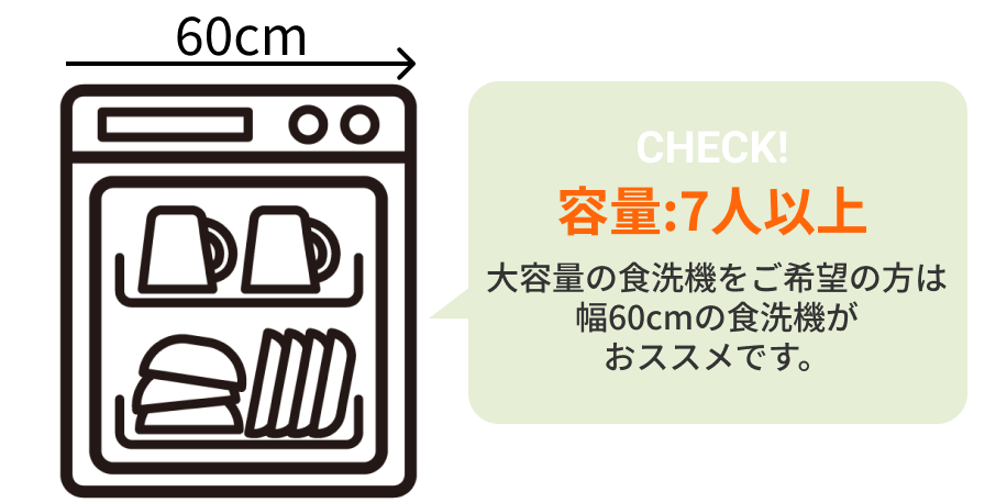 60cm 食洗機。容量7人以上。