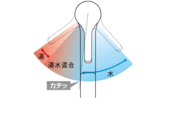 エコシングル水栓