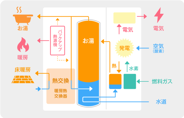 給湯省エネルギー2025_補助金_ハイブリッド給湯機