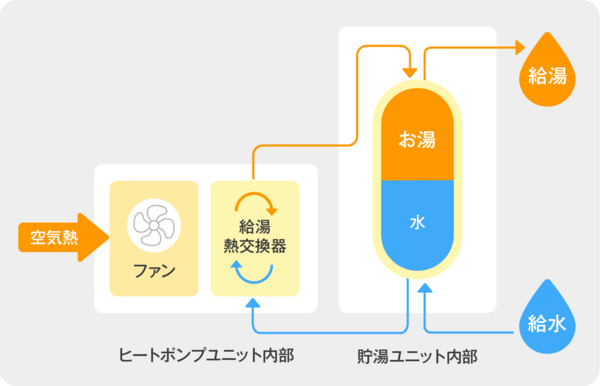 給湯省エネ2025_補助金_エコキュート
