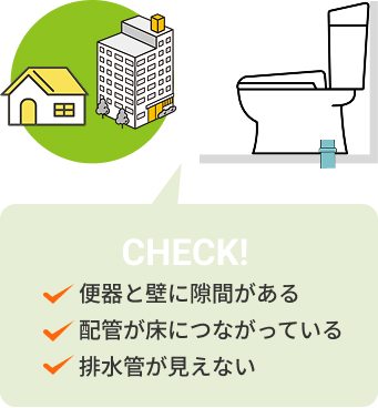 便器と壁に隙間がある。配管が床に繋がっている。排水管が見えない。