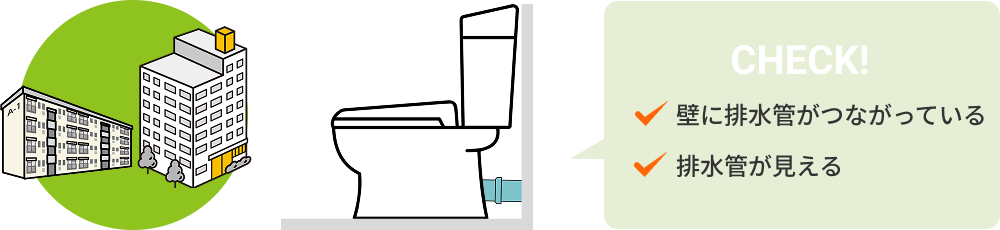 壁に排水管が繋がっている。排水管が見える。