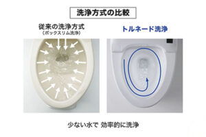 GGA1 トルネード洗浄 比較