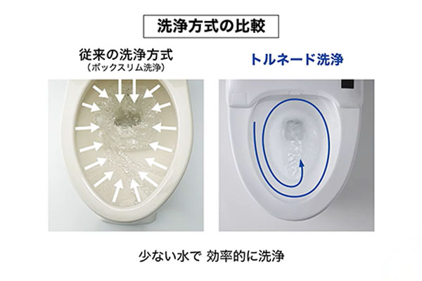 GGA1 トルネード洗浄 比較